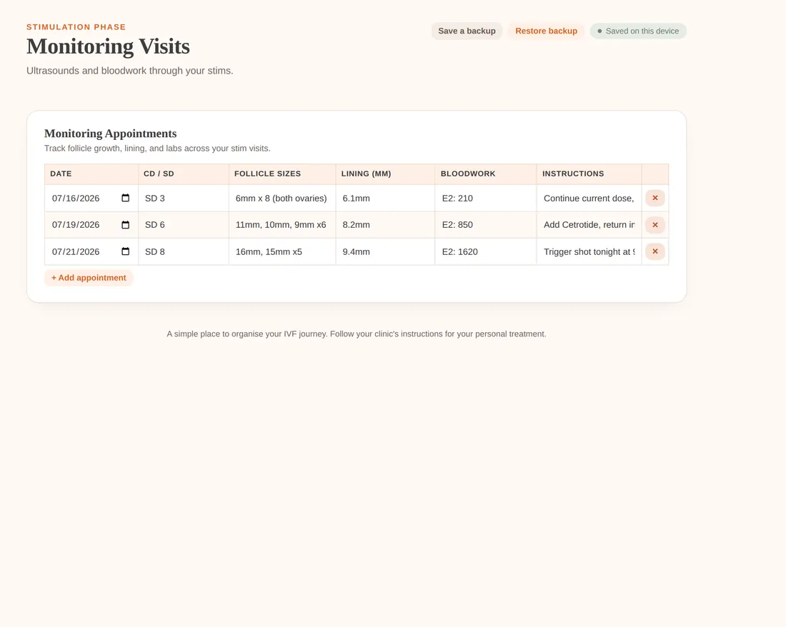Monitoring visits tracker