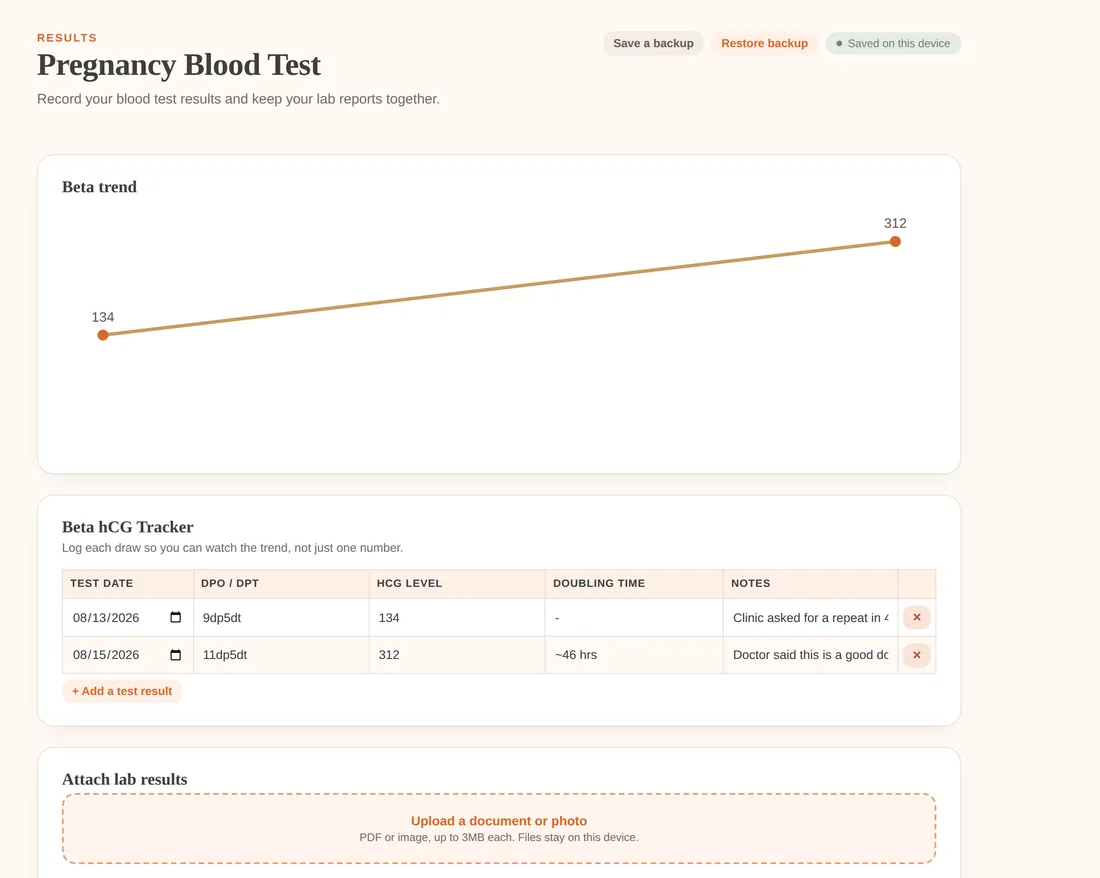 Pregnancy blood test tracker